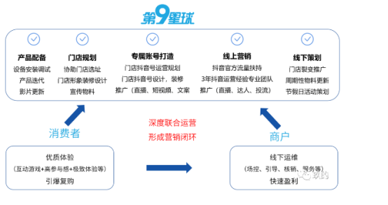 抖音吃喝玩乐节 X 第9星球，明星联动，快速获取抖音流量红利！