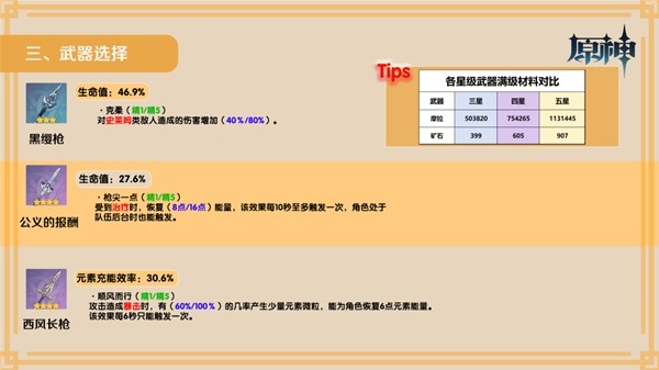 《原神》夏沃蕾技能解析 夏沃蕾武器圣遗物选择攻略