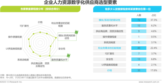 身边云创新赋能企业发展，全面激发人力组织结构活力