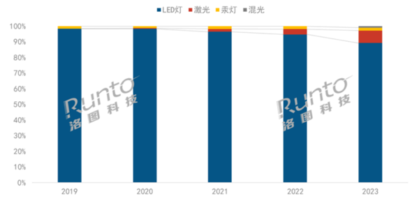 2024年哪款激光投影仪最值得买？三千元高性价比激光投影仪推荐