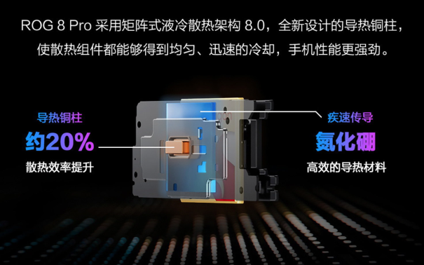 全新传导冷却设计 ROG游戏手机8散热架构再度开售