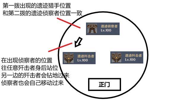 原神2.0深渊12层满星通关攻略