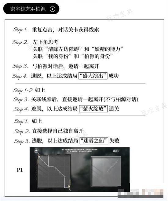 《世界之外》密室综艺攻略大全