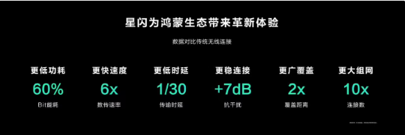 山灵音响携手星闪联盟，HiFi产品全面引入新一代无线技术