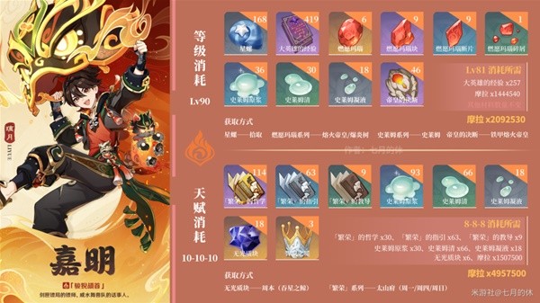 《原神》嘉明突破材料星螺分布图及采集路线一览