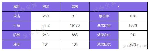 《众神派对》伊邪那岐大和角色技能介绍