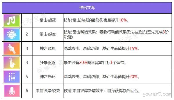 《众神派对》伊邪那岐大和角色技能介绍