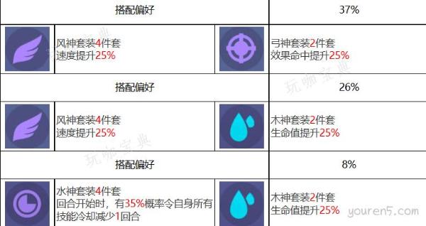 《众神派对》伊邪那岐大和角色技能介绍