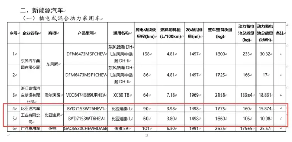 比亚迪秦L最新谍照曝光，中型轿车市场再添猛将