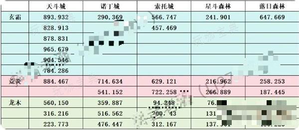 斗罗大陆史莱克学院宝箱位置大全一览