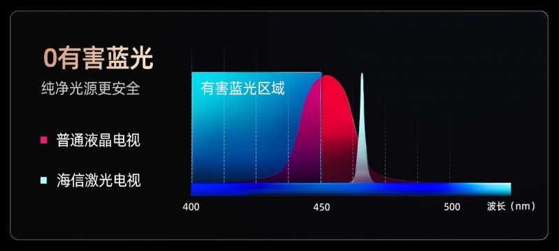 龙年仪式感怎么搞？超大屏海信激光电视携满满福气来