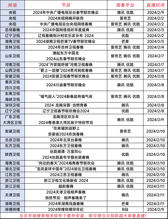 2024年春晚直播怎么看？超大屏当贝X5投影仪看春晚才是幸福！