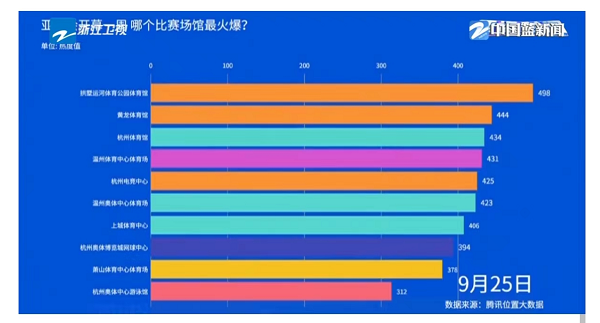 新华社国家重点实验室发布“新能源汽车产业生态活跃度评价” 腾讯位置大数据助力监测生产活跃度等指标