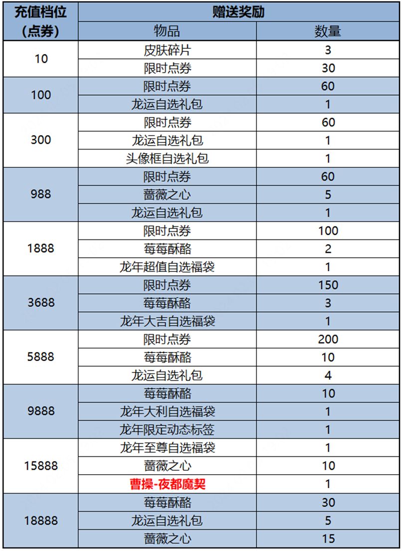 王者荣耀曹操夜都魔契怎么获得 曹操夜都魔契皮肤获取攻略[多图]