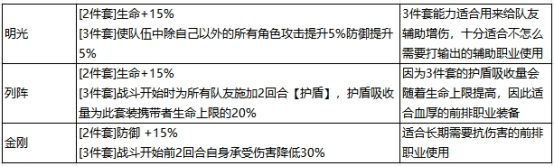 最强祖师秦冰阵容怎么搭配 秦冰最强阵容搭配攻略[多图]