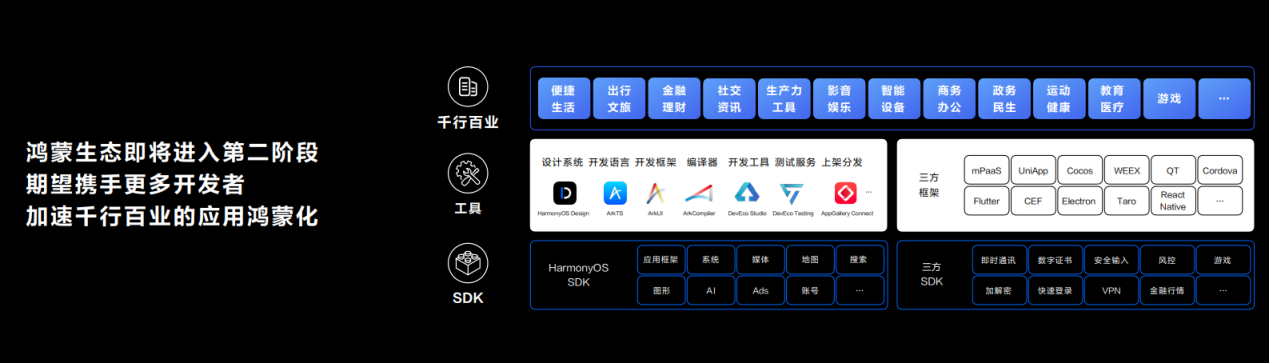 鸿蒙星河版启航！系统级原生智能实现应用「零成本」AI化