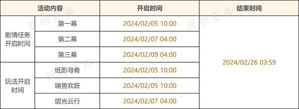 《原神》4.4行秋皮肤获得攻略