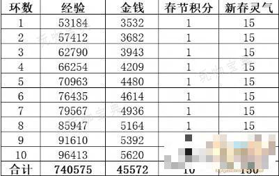 梦幻西游三界迎新春攻略大全