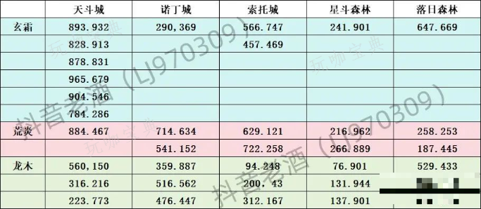 斗罗大陆史莱克学院探索宝箱全部位置汇总