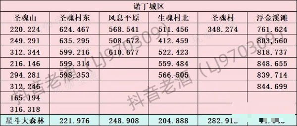 斗罗大陆史莱克学院探索宝箱全部位置汇总