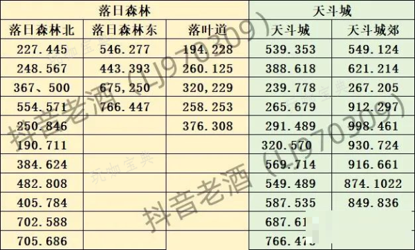 斗罗大陆史莱克学院探索宝箱全部位置汇总