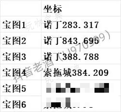 斗罗大陆史莱克学院探索宝箱全部位置汇总