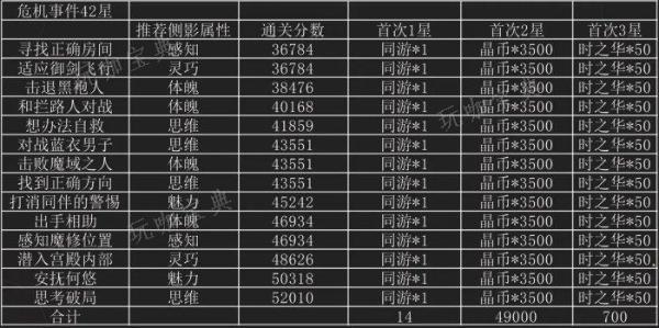 《世界之外》天地无束怎么过？天地无束通关攻略