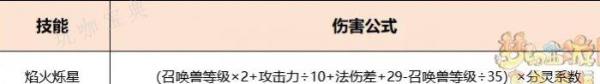 《梦幻西游》超级神龙甲辰技能怎么样？超级神龙甲辰技能介绍