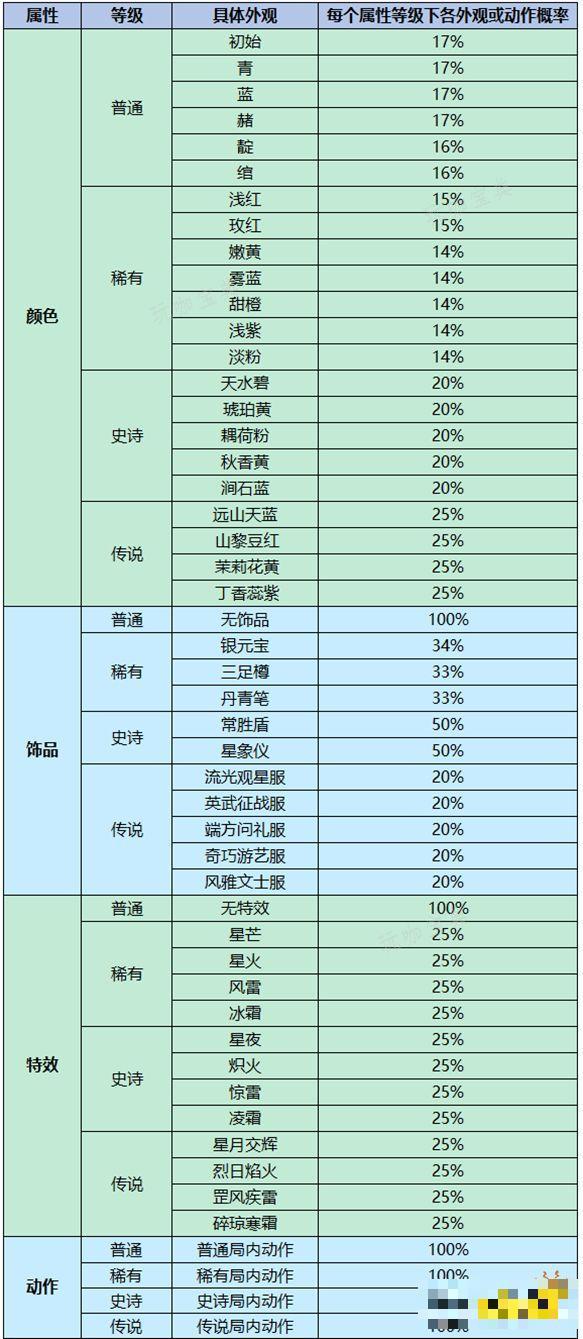 《王者荣耀》灵宝传说属性道具怎么获取？传说属性道具获得方法分享