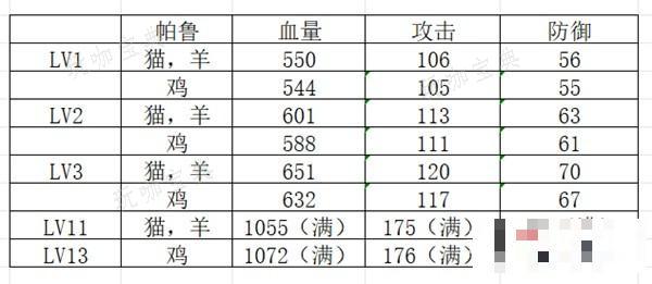 《幻兽帕鲁》完美个体值帕鲁刷取攻略