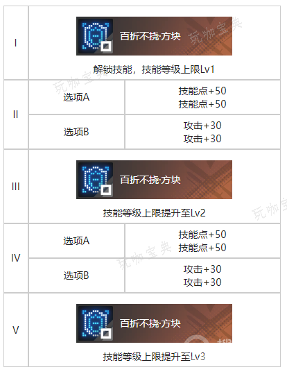 《白荆回廊》世事难料烙痕属性