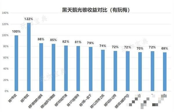 《崩坏星穹铁道》黑天鹅光锥遗器选择解析 黑天鹅专武值得抽吗？