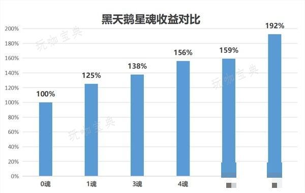 《崩坏星穹铁道》黑天鹅光锥遗器选择解析 黑天鹅专武值得抽吗？