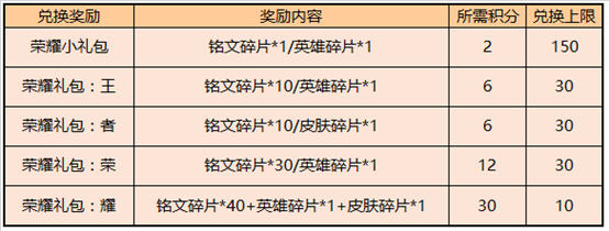 《王者荣耀》7月28日更新内容介绍