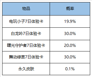 《王者荣耀》7月28日更新内容介绍