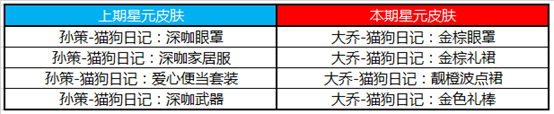 《王者荣耀》7月28日更新内容介绍