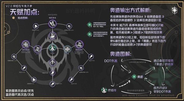 《崩坏星穹铁道》2.0黑天鹅全方位攻略 黑天鹅天赋介绍与出装配对攻略