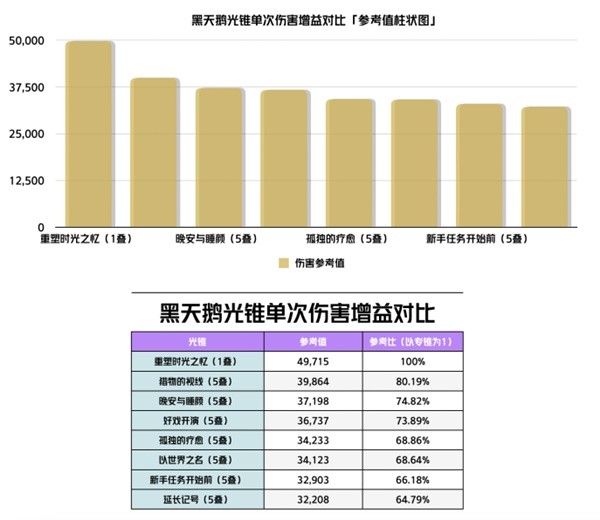 《崩坏星穹铁道》2.0黑天鹅全方位攻略 黑天鹅天赋介绍与出装配对攻略