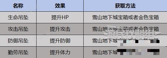 《幻兽帕鲁》全装饰品获取方式一览 全吊坠、戒指获取位置介绍