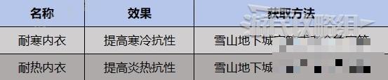 《幻兽帕鲁》全装饰品获取方式一览 全吊坠、戒指获取位置介绍