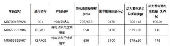 吉利“翼真L380”入选免税目录，纯电动多用途乘用车新选择