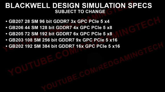 英伟达RTX 5000系列显卡曝光：Blackwell架构或超3GHz，功耗或达520W