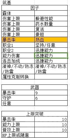 《碧蓝幻想Relink》娜露梅后期配装思路