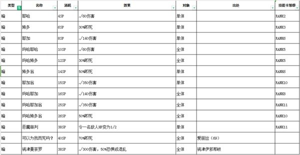 《女神异闻录3Reload（P3RE）》全技能及效果一览