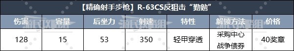 《地狱潜者2》强力武器排名及推荐 什么武器好用