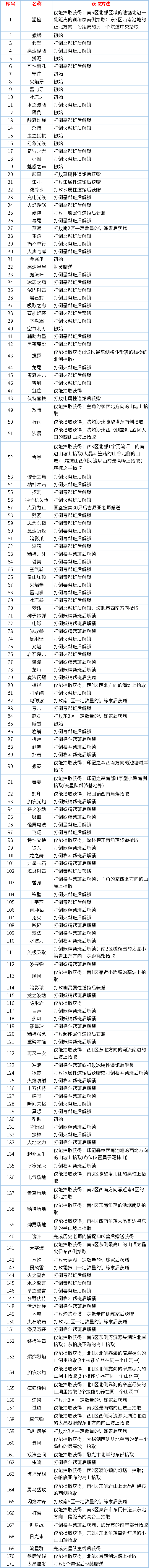 《宝可梦朱紫》招式学习器制作首次解锁途径一览