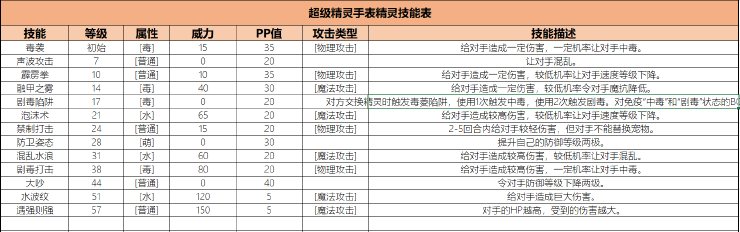 超级精灵手表小八攻略