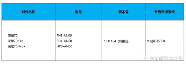 荣耀70系列启动MagicOS 8.0与Android 14内测招募，2000名额等你来