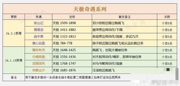 《逆水寒》天极岛新增奇遇一览