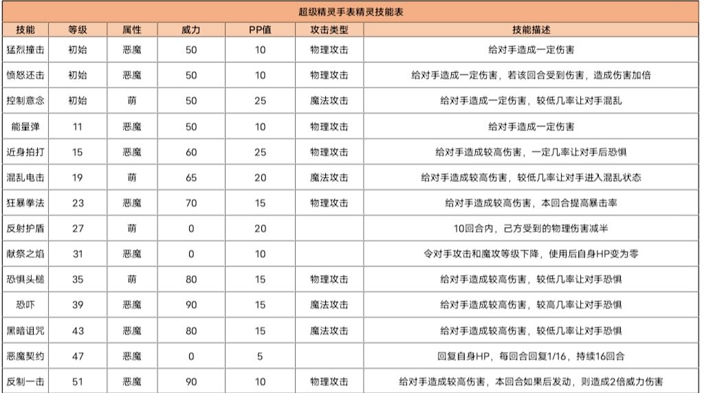 超级精灵手表闪电小仙怎么获得